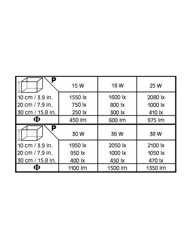 Luz Diuarna Sera Terra UV T8