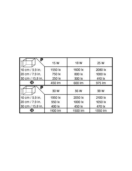 Luz Diuarna Sera Terra UV T8